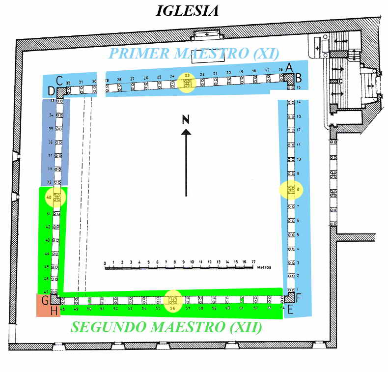 ESQUEMA DE LAS FASES EDIFICATIVAS DEL CLAUSTRO